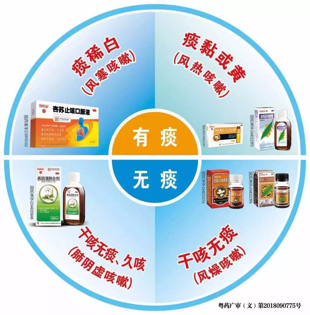 咳嗽分類(lèi)（圓形圖加批文號）.jpg